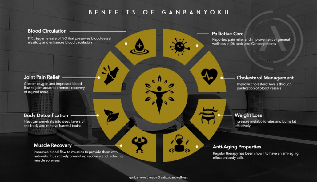 GanbanYoku Malaysia