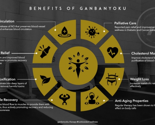 GanbanYoku Malaysia