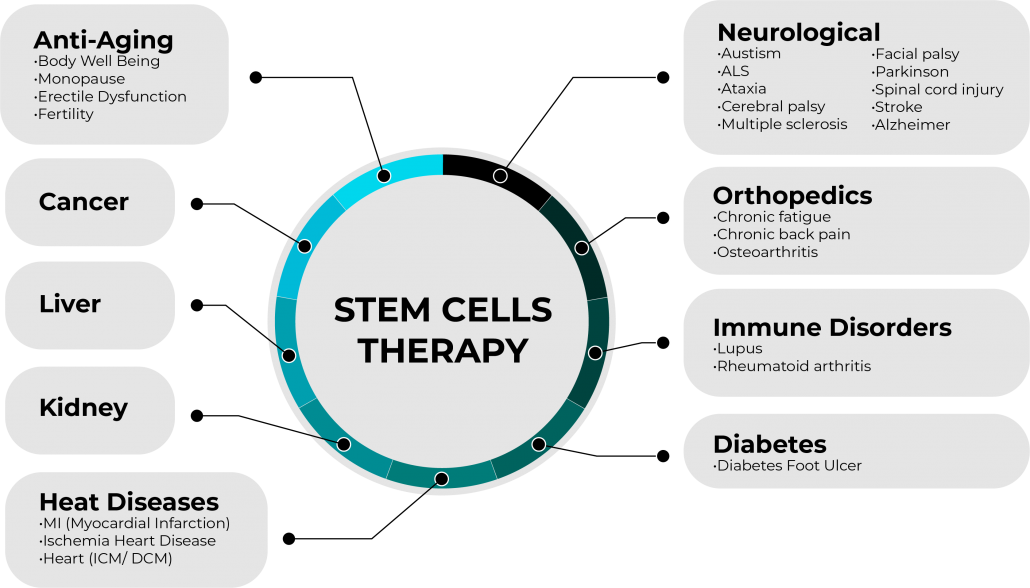 stem cell benefits